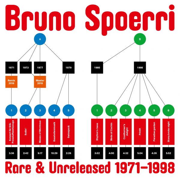 Spoerri, Bruno - Rare &amp; Unreleased 1971-1998 (LP)